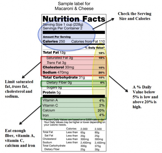 Reading Nutrition Facts Labels Zuckerman Family Center For Prevention 